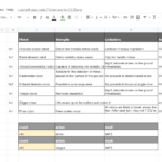 Week 2 Updates. Brainstorming