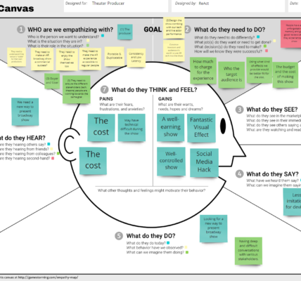 Empathy Map