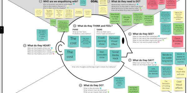 Empathy Map
