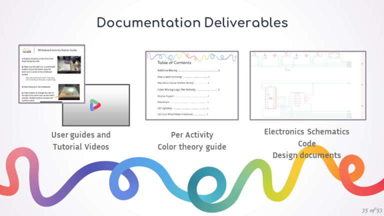 Slide35