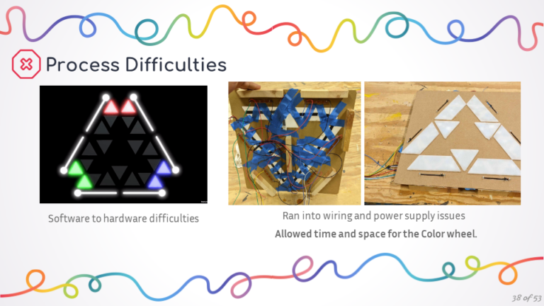 Slide38